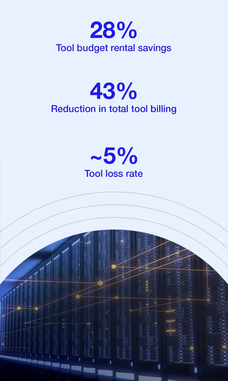Impact