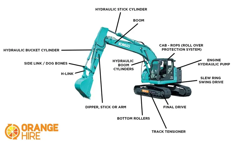 parts of an excavator