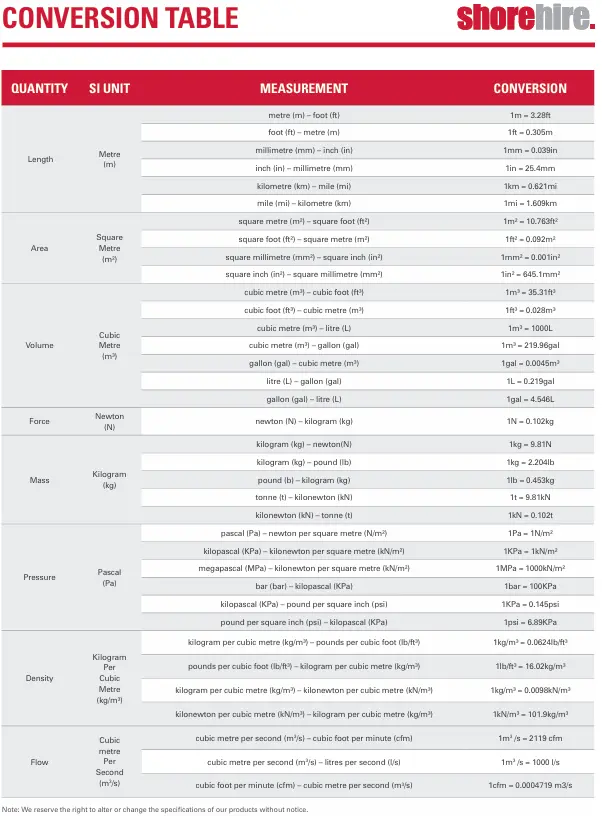 conversion table