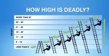 Fall Protection