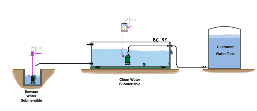 Application Pumpbuffer