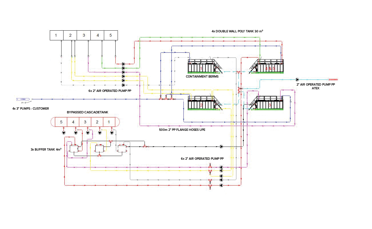 Technical plan Chemical Baths