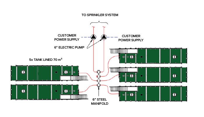 Technical plan Fire Safety - DRAFT