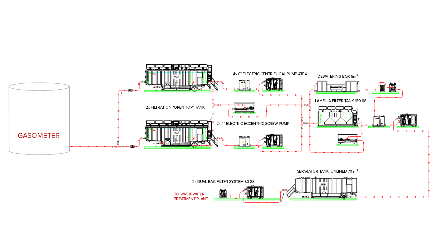 Gasometer - DRAFT