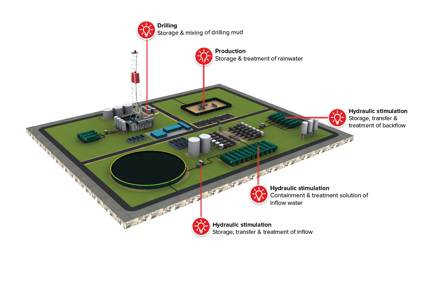 Oil & Gas Visual