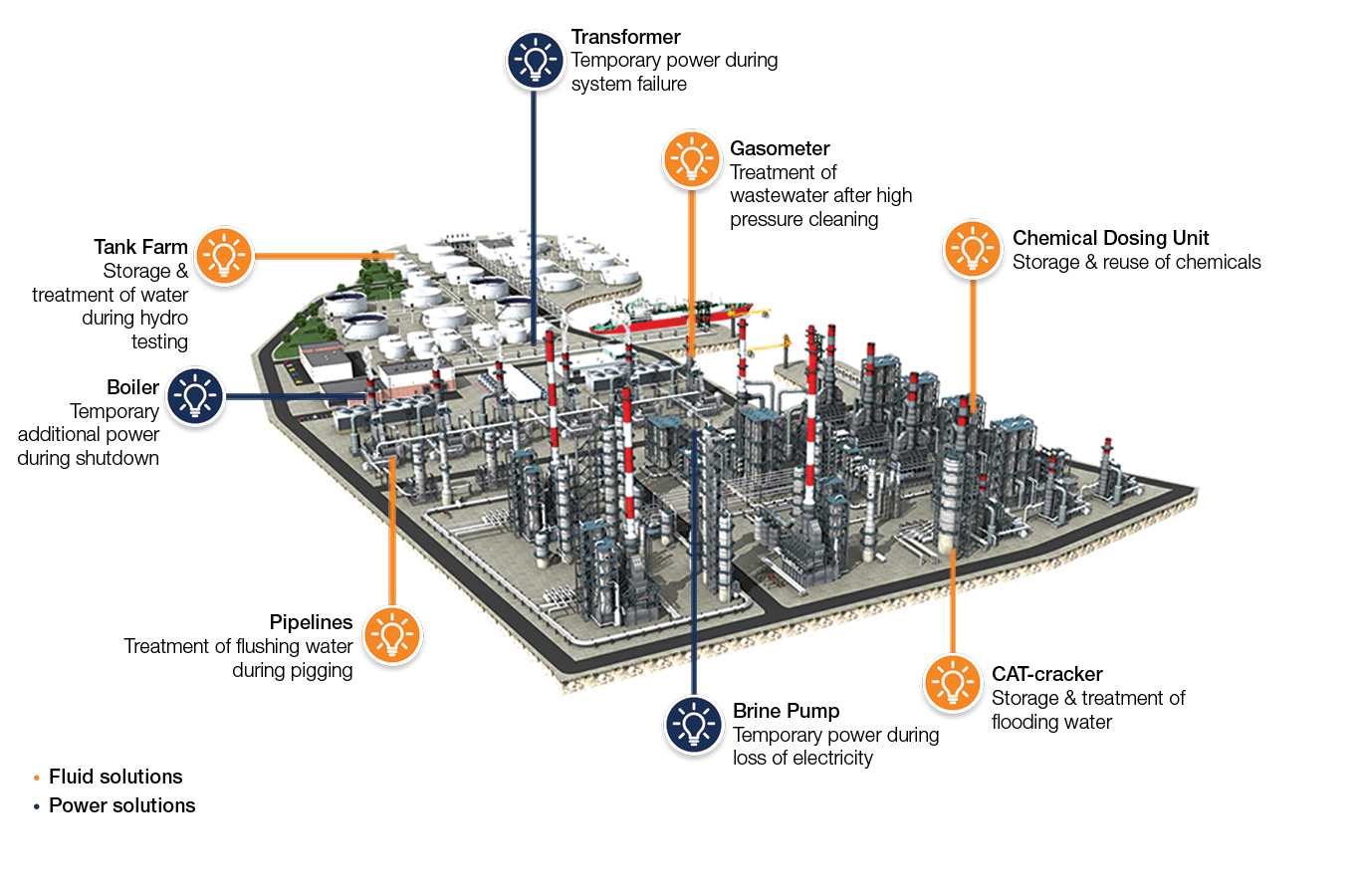 Petrochemical overview  pictures 