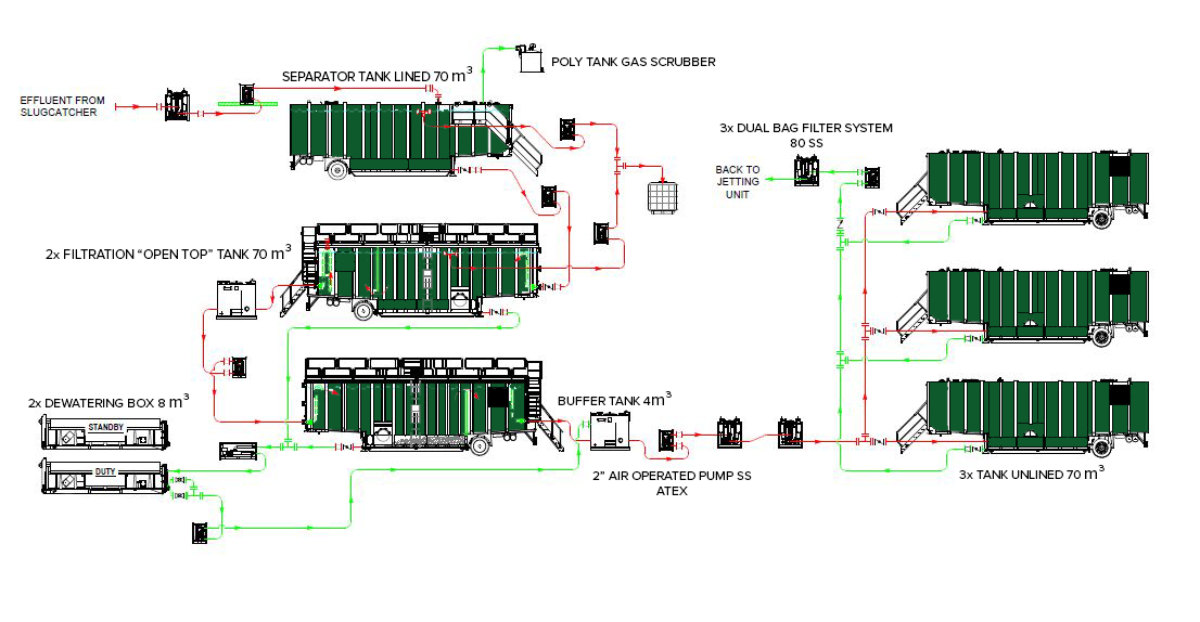 Technical Plan - Slugcatcher Clean