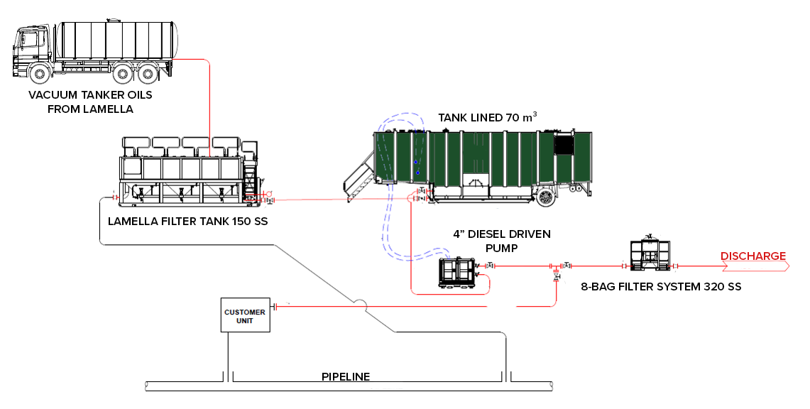 Technical Plan - Pigging