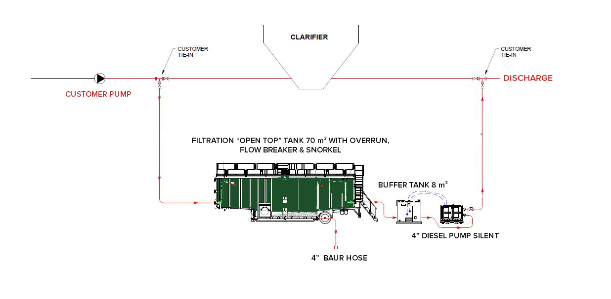 Technical Plan - Primary clarifier