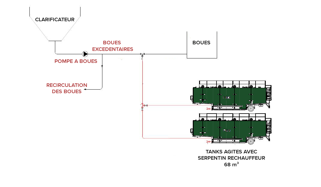 Technical Plan - Primary clarifier
