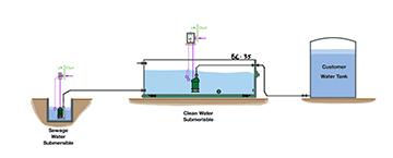 Application Pumpbuffer - Card